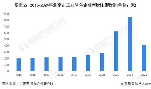 2024年北京市工業軟件行業發展現狀分析 上市企業數量多，競爭力強
